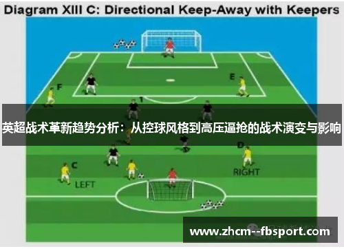 英超战术革新趋势分析：从控球风格到高压逼抢的战术演变与影响