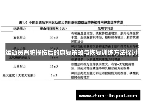 运动员肾脏损伤后的康复策略与恢复训练方法探讨