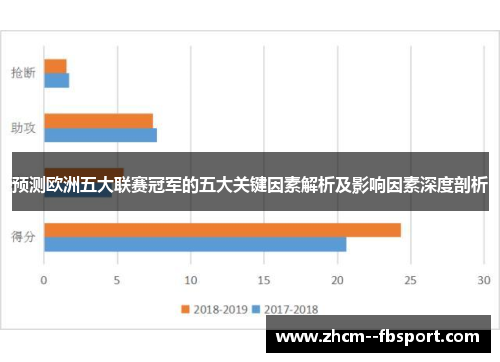预测欧洲五大联赛冠军的五大关键因素解析及影响因素深度剖析