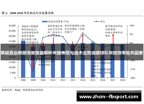 英超赛后数据深度复盘解析关键表现与战术走势洞察球队攻防效率胜负因素 英超赛后数据深度复盘解析关键表现与战术走势洞察球队攻防效率胜负因素