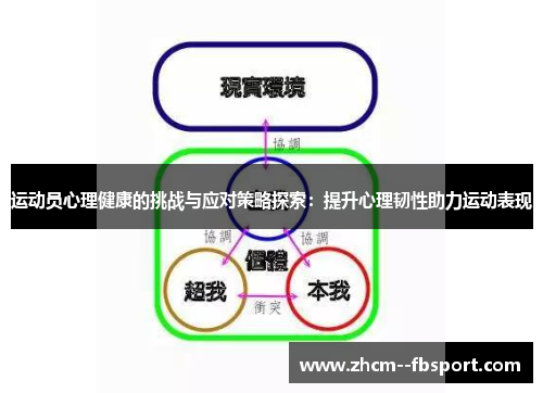 运动员心理健康的挑战与应对策略探索：提升心理韧性助力运动表现
