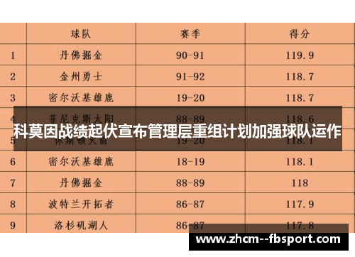 科莫因战绩起伏宣布管理层重组计划加强球队运作