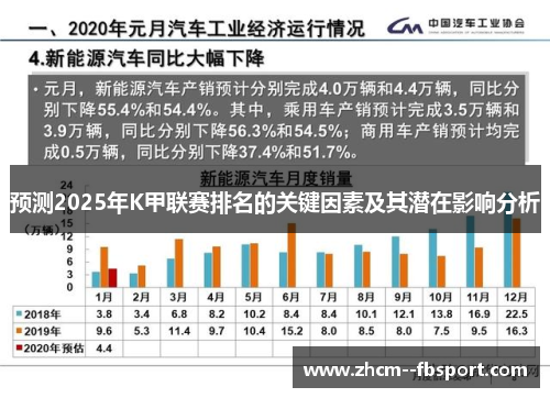 预测2025年K甲联赛排名的关键因素及其潜在影响分析